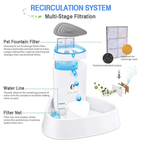 1.8L Cat Water Fountain Quiet Automatic Pet Water Dispenser For Cats Dogs Birds Electric Drinking Bowl